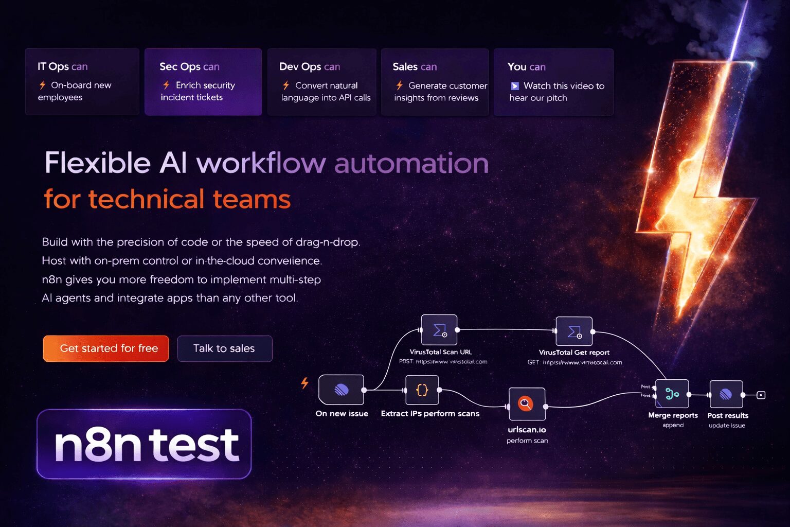 n8n Workflow Canvas mit verbundenen Automation Nodes - Open-Source Workflow-Automatisierung im Test 2026